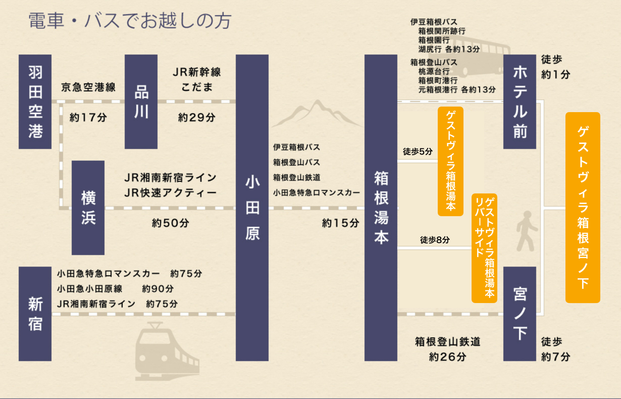 電車・バスでお越しの方